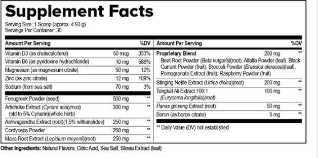 Prostavive Supplement Facts