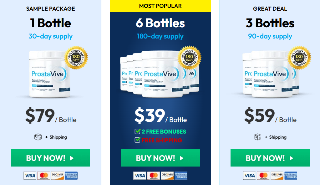 prostavive pricing table